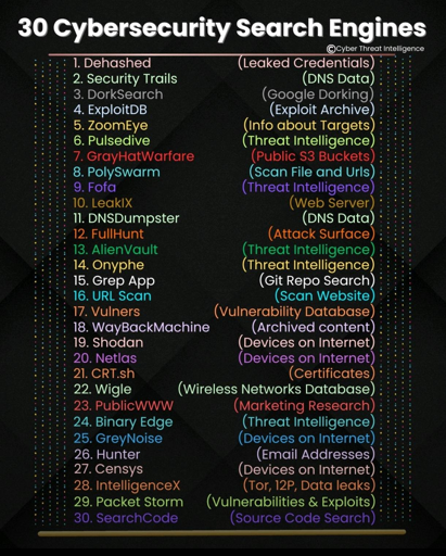 Motori di ricerca security
