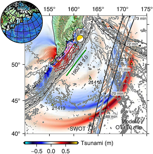 Contesto regionale del terremoto di magnitudo 8,8 e dello tsunami che hanno colpito la Kamchatka, in Russia. La stella indica l'ipocentro dell'evento, mentre il meccanismo focale è ricavato dalla soluzione della fase W, entrambi prodotti dall'U.S. Geological Survey (USGS Earthquake Hazards Program, 2017). La linea verde spessa è l'estensione modellizzata della fonte del terremoto di magnitudo 9,0 del 1952 da (MacInnes et al., 2010). La mappa a colori mostra l'altezza della superficie del mare dal modello dello tsunami 70 minuti dopo l'ora di origine (OT). L'altezza della superficie del mare derivata dalla topografia delle acque superficiali e dell'oceano (SWOT) misurata il 30 luglio 2025 (00:35-00:39 UTC) è sovrapposta e la direzione di volo del satellite è indicata dalla freccia. Le croci indicano la posizione del satellite in diversi momenti dopo l'origine del terremoto. La condizione iniziale della superficie del mare più adatta è mostrata con contorni distanziati di 1 m; i contorni marroni rappresentano il sollevamento, mentre quelli rosa rappresentano il cedimento. Sono indicate anche le posizioni delle tre boe DART (Ocean Assessment and Reporting of Tsunamis) (triangoli gialli) utilizzate per l'inversione. I contorni batimetrici a intervalli di 1000 m sono indicati in grigio chiaro.