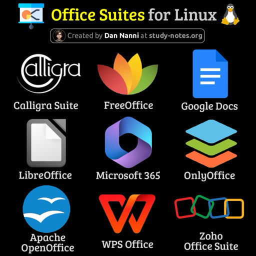L'immagine mostra una griglia di nove loghi di suite per ufficio per Linux. In alto, a sinistra, c'è il logo di Calligra Suite, un simbolo stilizzato di un pennino blu su uno sfondo bianco. Accanto a Calligra Suite c'è il logo di FreeOffice, che rappresenta una fiamma rossa e gialla. A destra di FreeOffice c'è il logo di Google Docs, che è un rettangolo blu con tre linee orizzontali bianche.

Nella riga inferiore, ci sono i loghi di LibreOffice, Microsoft 365, OnlyOffice, Apache OpenOffice, WPS Office e Zoho Office Suite. Il logo di LibreOffice è un rettangolo bianco. Il logo di Microsoft 365 è una spirale multicolore. Il logo di OnlyOffice è un insieme di diversi rettangoli sovrapposti che vanno dal giallo all'arancione al rosso. Il logo di Apache OpenOffice è un simbolo blu stilizzato. Il logo di WPS Office è una forma rossa a forma di V. Il logo di Zoho Office Suite è una raccolta di quattro quadrati di diversi colori, che includono il rosso, l'arancione, il bianco e il verde.

In alto a destra c'è una piccola icona di una cartella gialla. C'è anche del testo nell'angolo in alto a destra che dice "Office Suites for Linux". Nella parte inferiore dell'immagine c'è del testo che dice: "Creato da Dan Nanni at study-notes.org".


