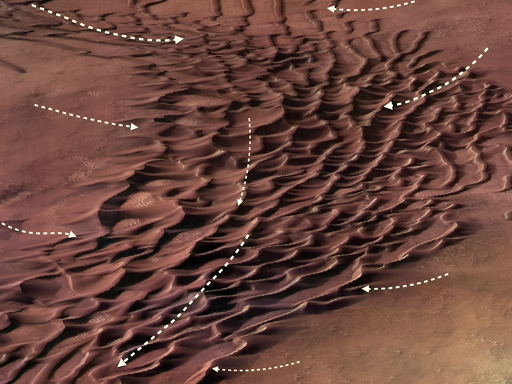 Le dune di sabbia su Marte sono soggette a una varietà di regimi di vento e condizioni ambientali che hanno prodotto un catalogo estremamente diversificato di forme e dimensioni delle dune.

Regimi di vento semplici, in cui il flusso atmosferico è diretto in un’unica direzione, portano tipicamente alla formazione di dune crescenti chiamate barchan. Queste dune semplici sono comuni nei crateri degli Altopiani Meridionali. Ad esempio, si veda questa osservazione in cui una serie di barchan sta migrando verso sinistra (ovest).
