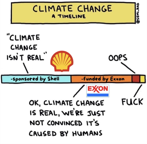 L'immagine è un fumetto a strisce orizzontale. Nella prima parte della striscia, appare il testo: "“CLIMATE CHANGE ISN’T REAL”" seguito da un logo a forma di conchiglia. Sotto il logo c'è il testo: "-sponsored by Shell". Nella parte destra della striscia è presente il testo: "OOPS" seguito da un rettangolo rosso. Sotto il rettangolo rosso è presente il testo: "-funded by Exxon" e il logo di Exxon. Nella parte inferiore della striscia è presente il testo: "OK, CLIMATE CHANGE IS REAL, WE’RE JUST NOT CONVINCED IT’S CAUSED BY HUMANS".
