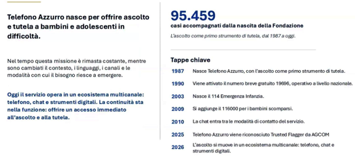 Telefono azzurro