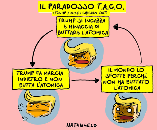Nello schema:

1. Trump si incazza e minaccia di buttare l'atomica;

2. Trump fa marcia indietro e non butta l'atomica;

3. Il mondo lo sfotte perché non ha buttato l'atomica.

Da qui lo schema torna al punto numero 1.