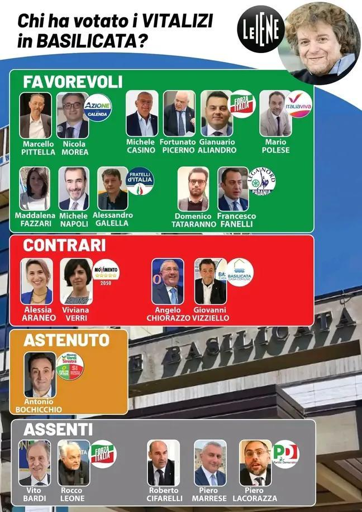 Foto dei rappresentanti il Consiglio Regionale della Basilicata favorevoli al vitalizio.