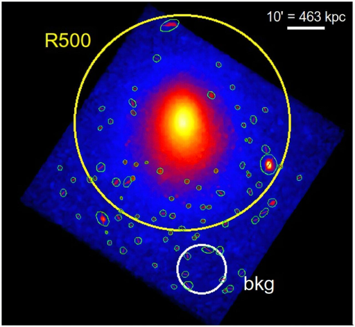 Immagine EP-FXT di A3571 nel range energetico 0,3–7,0 keV, con fondo di particelle sottratto, corretta per vignettatura e smussata.