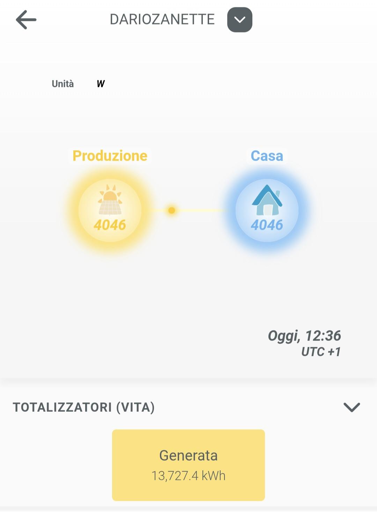 Potenza istantanea di un impianto fotovoltaico (4 kW) e produzione totale (13.700 kWh) dello stesso impianto.