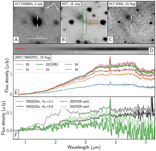 Proprietà risolte spazialmente della galassia ospite GRB 250702B e limiti della supernova.