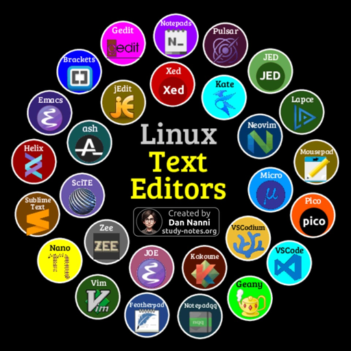 L'immagine mostra una serie di loghi di editor di testo disposti in un modello irregolare su sfondo nero. Al centro dell'immagine è presente un riquadro rettangolare con il testo "Linux Text Editors" in grassetto. Sotto questo testo c'è un'immagine rotonda con un ritratto di un uomo e il testo "Created by Dan Nanni study-notes.org". Intorno a questo riquadro centrale sono disposti diversi loghi di editor di testo, tra cui Gedit, Emacs, Helix, Sublime Text, Nano, Vim, SciTE, Zed, Joe, Kakoune, Featherpad, Notepaddqq, Geany, VSCode, VScodium, Pico, Micro, Neovim, Kate, Jed, Lapce, Mousepad, e altri. I loghi variano in colore e forma e includono icone e immagini stilizzate.

alt-text: L'immagine mostra una serie di loghi di editor di testo disposti in un modello irregolare su sfondo nero. Al centro dell'immagine è presente un riquadro rettangolare con il testo "Linux Text Editors". Sotto questo testo c'è un'immagine rotonda con il ritratto di un uomo e il testo "Created by Dan Nanni study-notes.org". I loghi includono Gedit, Emacs, Helix, Sublime Text, Nano, Vim, SciTE, Zed, Joe, Kakoune, Featherpad, Notepaddqq, Geany, VSCode, VScodium, Pico, Micro, Neovim, Kate, Jed, Lapce, Mousepad, e altri.
