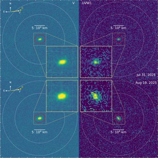 Il telescopio ottico/ultravioletto Swift (UVOT) della NASA ha osservato la cometa interstellare 3I/ATLAS durante due visite nel luglio e nell’agosto 2025. I pannelli mostrano immagini nella luce visibile (a sinistra) e nell’ultravioletto (a destra), dove il debole bagliore dell’idrossile (OH) traccia il vapore acqueo che fuoriesce dalla cometa. Ogni immagine combina dozzine di brevi esposizioni di tre minuti, accuratamente sovrapposte per raggiungere tempi di integrazione totali di circa 42 minuti nella luce visibile e 2,3 ore nell’ultravioletto. La posizione privilegiata di Swift sopra l’atmosfera terrestre ha permesso agli astronomi di rilevare queste emissioni ultraviolette che normalmente sono invisibili da terra.