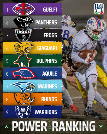 Power Ranking IFL
1 Guelfi
2 Panthers
3 Frogs 
4 Giaguari 
5 Dolphins 
6 Aquile
7 Marines
8 Rhinos
9 Warriors 