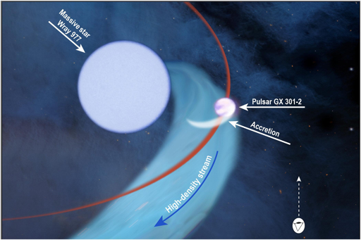 Illustrazione del sistema GX 301–2.