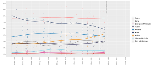 🌎 IL GIRAMONDO 
🇨🇱 Elezioni presidenziali in Cile. In arrivo un presidente di estrema destra?

