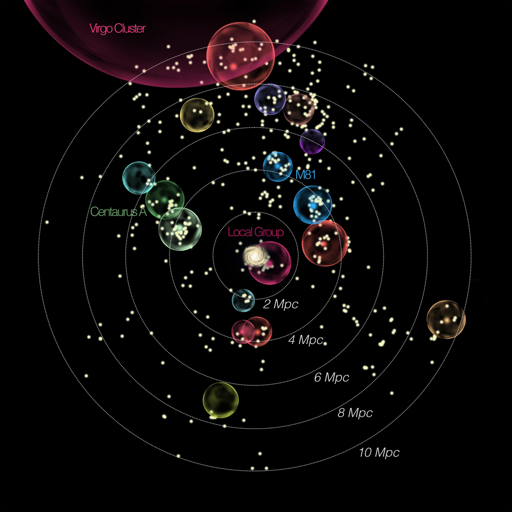 Distribuzione dei gruppi di galassie nel nostro vicinato cosmico locale. Gli studi si sono concentrati sui gruppi Centaurus A Group e M81 Group.