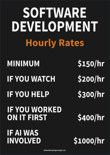 L'immagine presenta un poster con uno sfondo nero e testo bianco e arancione. Il titolo "SOFTWARE DEVELOPMENT" è scritto in grandi lettere bianche. Sotto, in arancione, si legge "Hourly Rates". La lista elenca cinque livelli di tariffe orarie per lo sviluppo software, con le seguenti descrizioni e tariffe:

"MINIMUM" - $150/hr
"IF YOU WATCH" - $200/hr
"IF YOU HELP" - $300/hr
"IF YOU WORKED ON IT FIRST" - $400/hr
"IF AI WAS INVOLVED" - $1000/hr
In basso a destra, c'è un piccolo testo che dice "[@]daedalus[@]eigenmagic.net".

