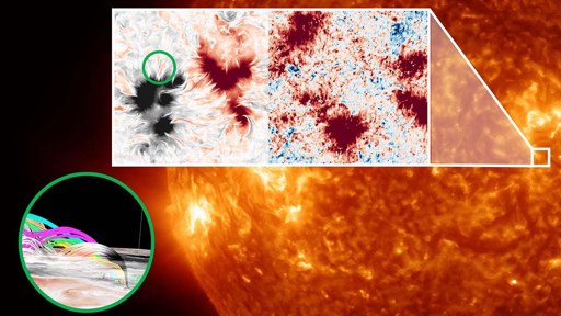 Campi magnetici nella cromosfera sopra una regione di Sole quieto osservati dallo strumento SCIP a bordo di Sunrise-III (riquadro destro), e strutture magnetiche riprodotte da una simulazione numerica (riquadro sinistro). Le sottili strutture magnetiche filamentari rilevate da SCIP vengono riprodotte nella simulazione come linee di campo magnetico attorcigliate (vista ingrandita all'interno del cerchio in basso a sinistra).