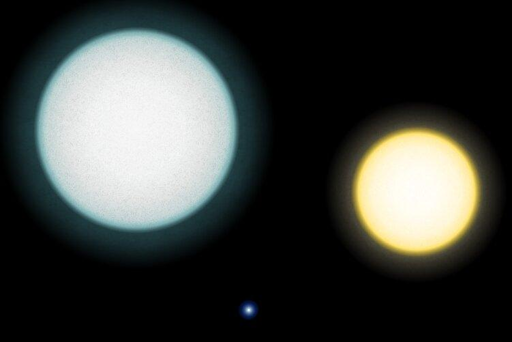n confronto tra la nana bianca IK Pegasi B (al centro), il suo compagno di classe A IK Pegasi A (a sinistra) e il Sole (a destra). Questa nana bianca ha una temperatura superficiale di 35500 K.