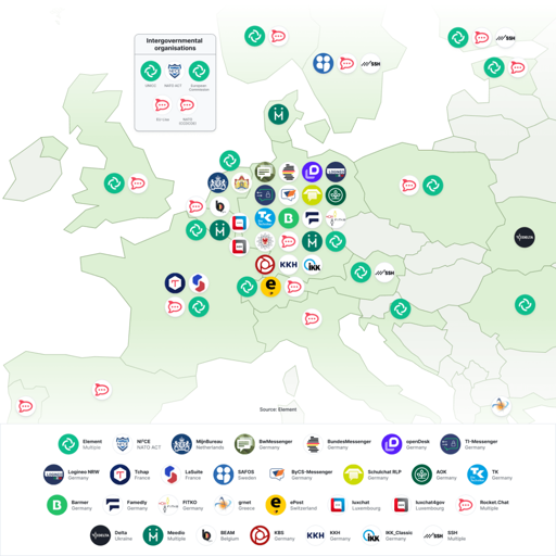 Uso di element in europa