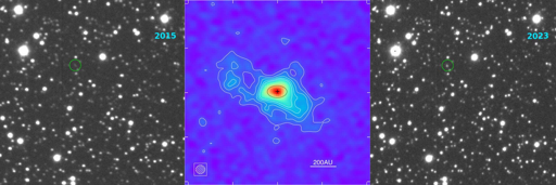 Il rapido aumento di luminosità dell’Oggetto di Sakurai (cerchio verde) consente agli astronomi di studiare le fasi finali dell’evoluzione stellare nell’arco di pochi decenni. I pannelli a sinistra e a destra mostrano l’aumento di luminosità. Il pannello centrale è un’immagine ottenuta con il radiotelescopio ALMA, che mostra il materiale espulso dopo la riaccensione della stella. Attualmente, il materiale si estende per una dimensione paragonabile a quella dell’intero Sistema Solare.