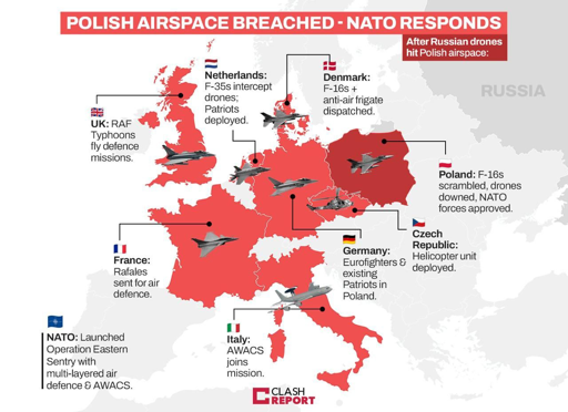 NATO responds