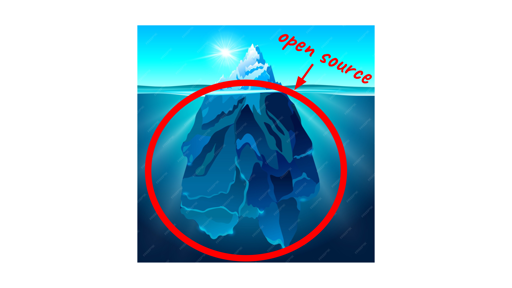 L'immagine illustra un iceberg con la maggior parte della sua massa sott'acqua, circondata da un cerchio rosso. Sopra l'acqua, la punta dell'iceberg è visibile con la scritta "open source" in rosso e un'freccia che punta verso di essa. Il cielo è azzurro con un sole luminoso, e l'acqua è di un blu profondo. L'immagine simboleggia il concetto di open source, suggerendo che la parte visibile è solo una piccola frazione di ciò che è realmente presente, con la maggior parte nascosta sott'acqua.