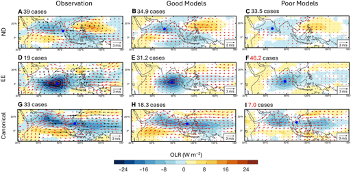 Prestazioni del modello CMIP6 nella diversità BSISO.