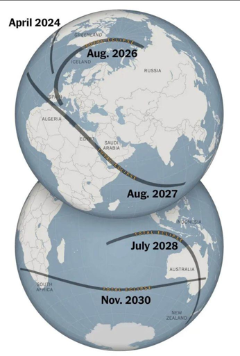  L'immagine mostra quattro rappresentazioni stilizzate della Terra impilate verticalmente, una sopra l'altra. Ogni Terra presenta una linea curva scura che la attraversa, presumibilmente a rappresentare il percorso di un'eclissi. Sulla mappa più alta è scritto "April 2024". Le mappe successive sono etichettate come "Aug. 2026", "Aug. 2027" e "July 2028". Sotto la mappa più bassa è scritto "Nov. 2030". Il percorso dell'eclissi su ogni Terra è contrassegnato con il testo "TOTAL ECLIPSE". I nomi dei paesi sono presenti su ogni Terra, tra cui Russia, Spagna, Algeria, Egitto, Arabia Saudita, Indonesia, Australia, Sud Africa e Nuova Zelanda.