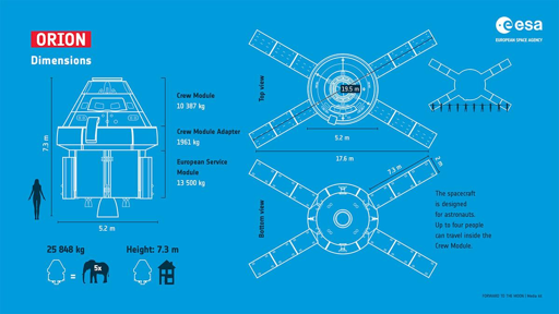 Schema della configurazione di Orion per le missioni Artemis - ESA