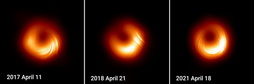 Come mostrato in queste immagini dell’EHT, mentre i campi magnetici di M87* sembravano avvolgersi in una direzione nel 2017, si stabilizzarono nel 2018 e invertirono direzione nel 2021.