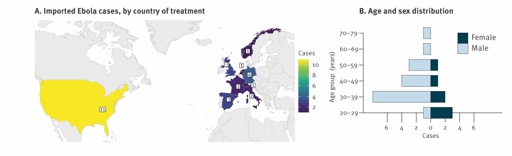A. Imported Ebola cases, by country of treatment